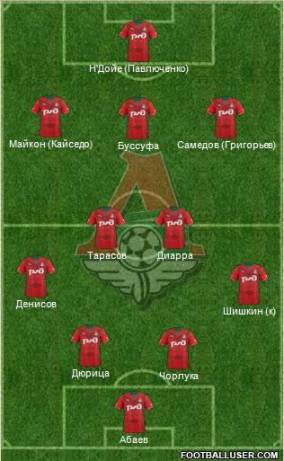 Lokomotiv Moscow Formation 2013