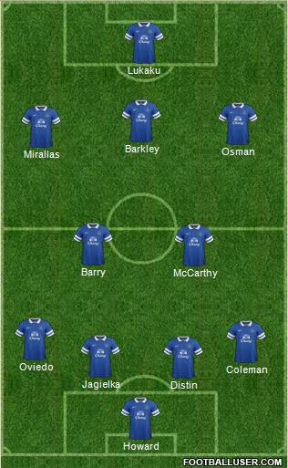 Everton Formation 2013