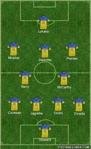 Everton Formation 2013