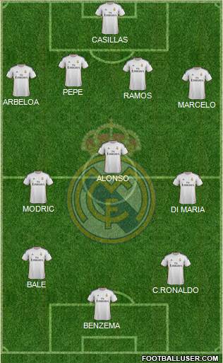 Real Madrid C.F. Formation 2013