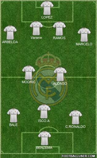 Real Madrid C.F. Formation 2013
