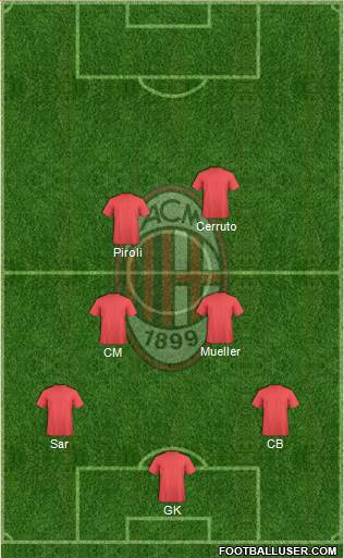 A.C. Milan Formation 2013