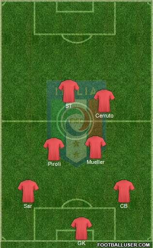 Italy Formation 2013