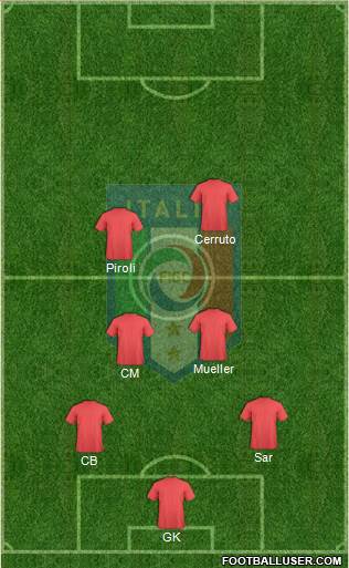 Italy Formation 2013