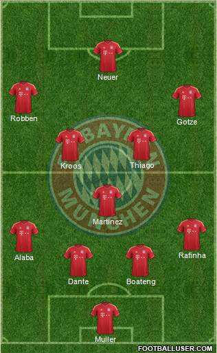 FC Bayern München Formation 2013