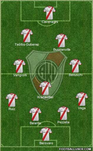 River Plate Formation 2013