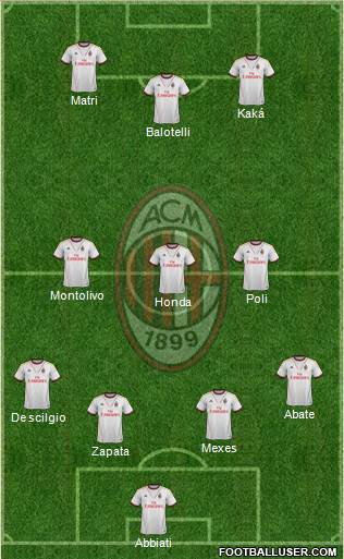 A.C. Milan Formation 2013