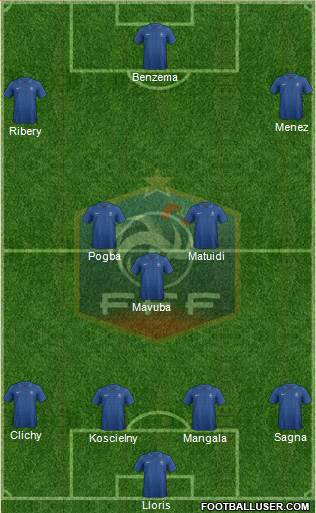 France Formation 2013