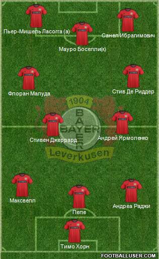 Bayer 04 Leverkusen Formation 2013