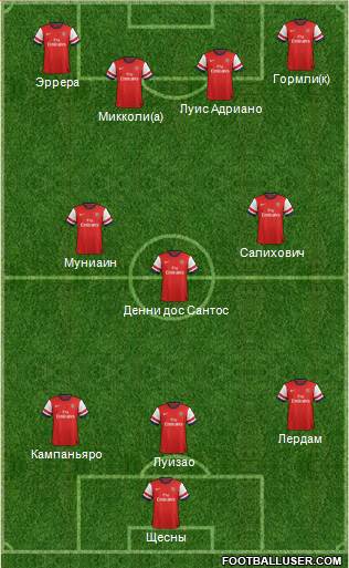Arsenal Formation 2013