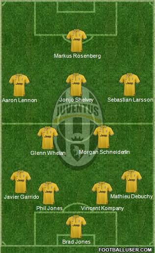 Juventus Formation 2013