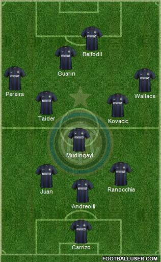 F.C. Internazionale Formation 2013