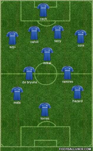 Chelsea Formation 2013