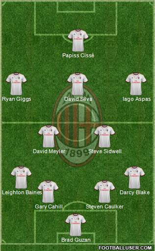 A.C. Milan Formation 2013