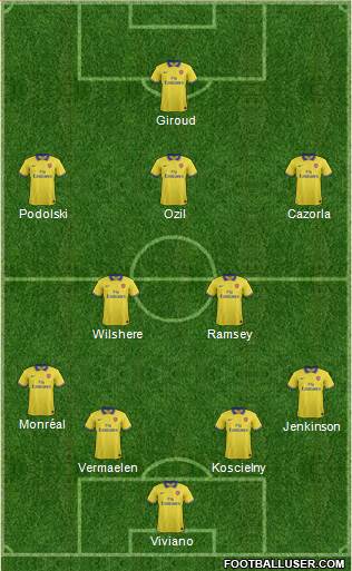 Arsenal Formation 2013