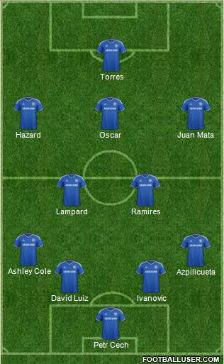 Chelsea Formation 2013