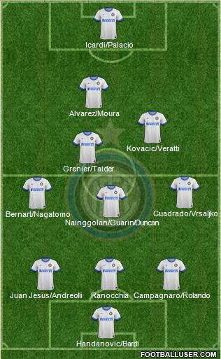 F.C. Internazionale Formation 2013