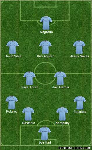 Manchester City Formation 2013