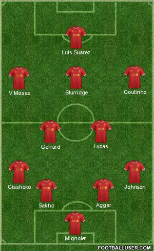 Liverpool Formation 2013