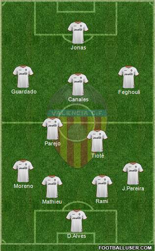 Valencia C.F., S.A.D. Formation 2013