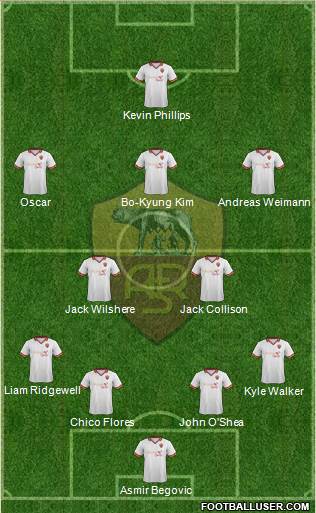 AS Roma Formation 2013