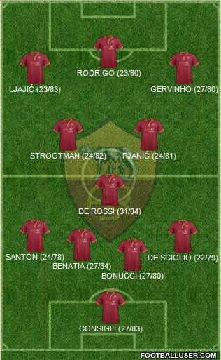 AS Roma Formation 2013