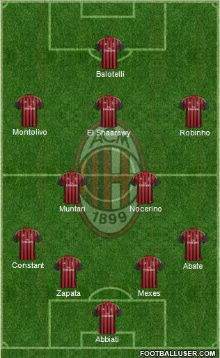 A.C. Milan Formation 2013