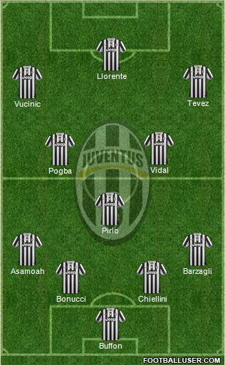 Juventus Formation 2013