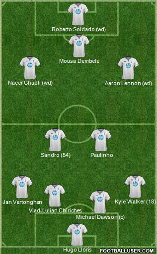 Tottenham Hotspur Formation 2013