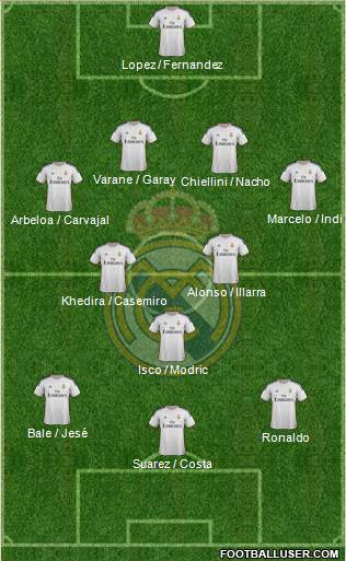 Real Madrid C.F. Formation 2013