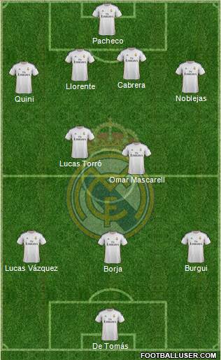 R. Madrid Castilla Formation 2013