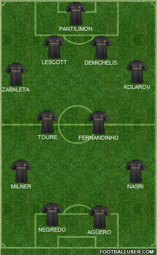 Manchester City Formation 2013