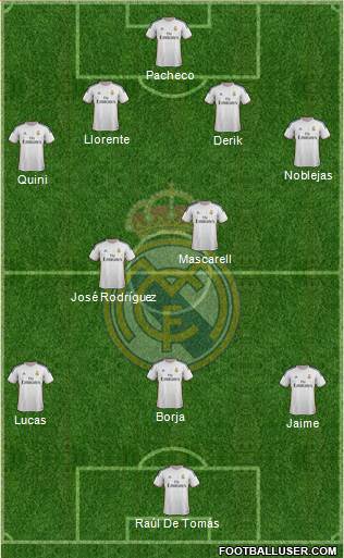 R. Madrid Castilla Formation 2013