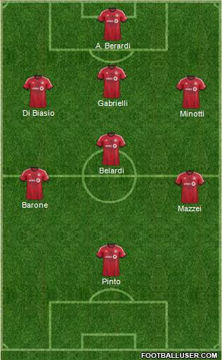 Toronto FC Formation 2013