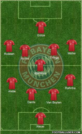 FC Bayern München Formation 2013