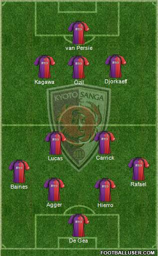 Kyoto Sanga Formation 2013