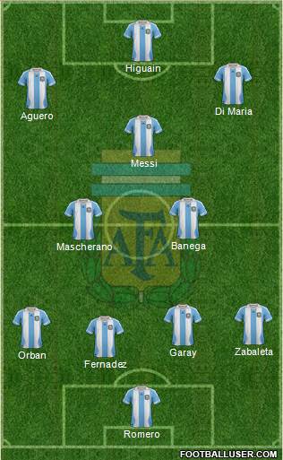 Argentina Formation 2013