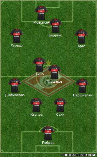 Spartak Moscow Formation 2013
