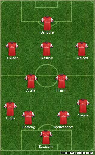 Arsenal Formation 2013