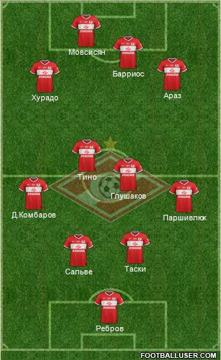 Spartak Moscow Formation 2013