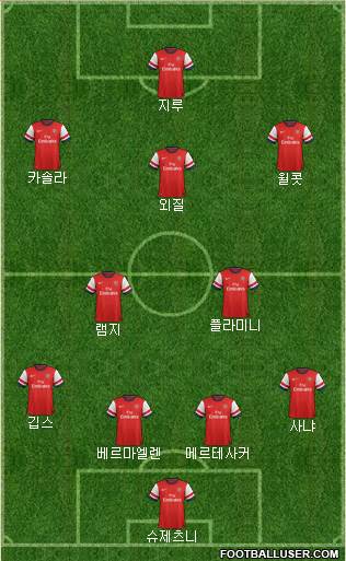 Arsenal Formation 2013