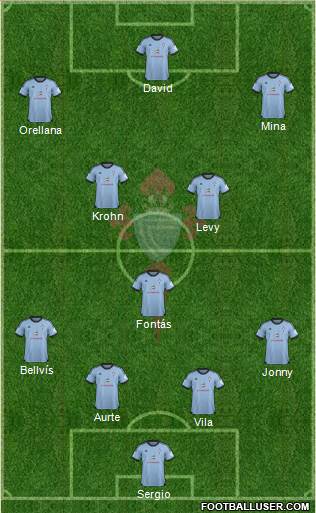 R.C. Celta S.A.D. Formation 2013