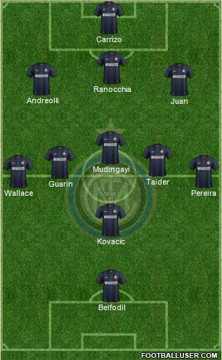 F.C. Internazionale Formation 2013