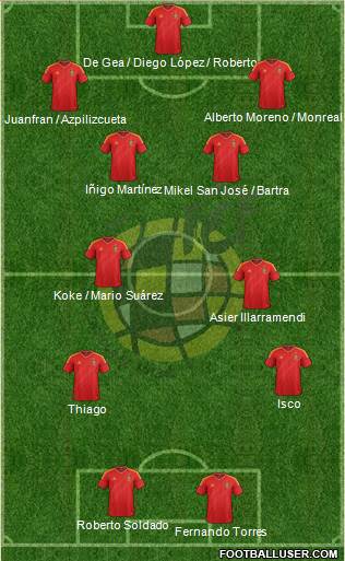Spain Formation 2013