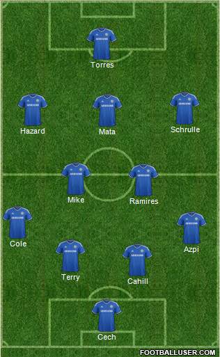 Chelsea Formation 2013
