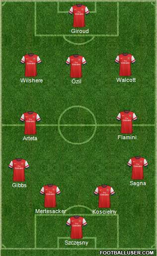 Arsenal Formation 2013