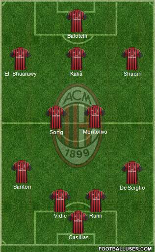 A.C. Milan Formation 2013