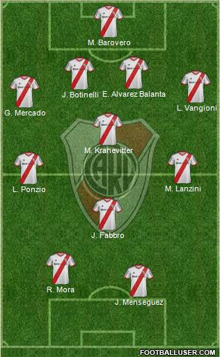 River Plate Formation 2013