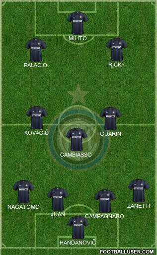F.C. Internazionale Formation 2013