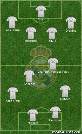 Real Madrid C.F. Formation 2013